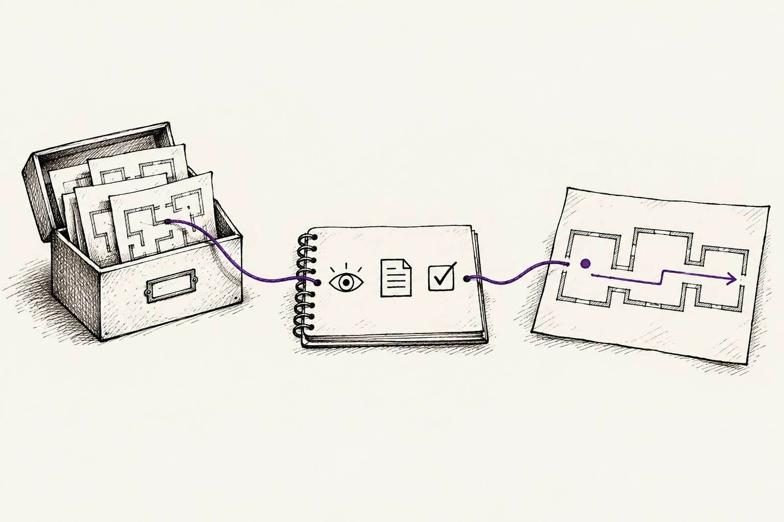 A plum thread connects archived maze plans, a notebook of observations, examples and checks, and a simpler new route.